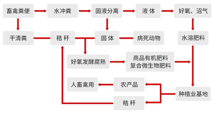 一諾環(huán)境糞污資源化產(chǎn)品再獲強(qiáng)力支持，中科院專家團(tuán)隊(duì)助力