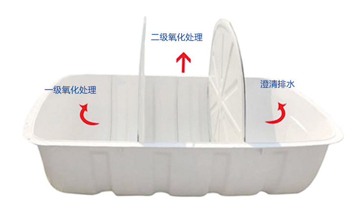 農(nóng)村廁所革命中使用玻璃鋼化糞池優(yōu)勢是什么？